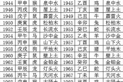 年份五行屬性|出生年份与五行对照表